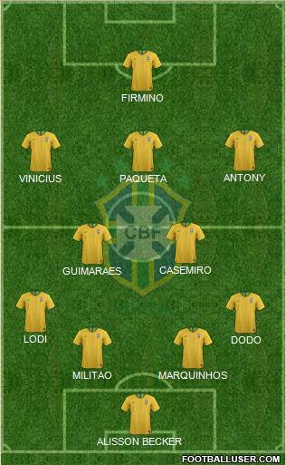 Brazil Formation 2022