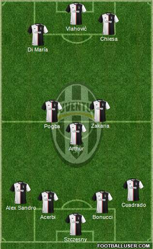 Juventus Formation 2022