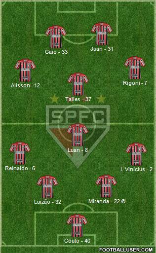 São Paulo FC Formation 2022
