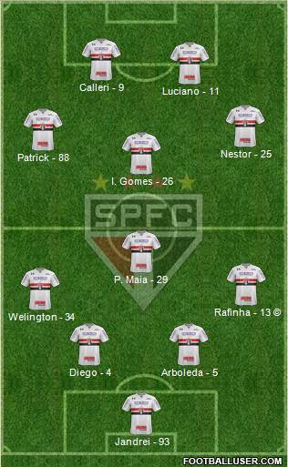São Paulo FC Formation 2022
