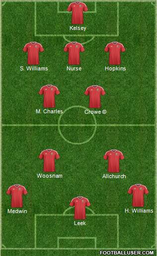 Wales Formation 2022
