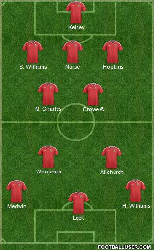 Wales football formation