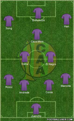 Aldosivi 4-3-3 football formation