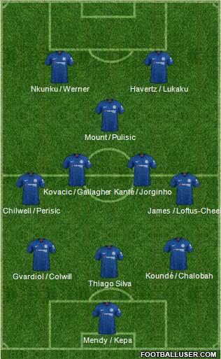 Chelsea Formation 2022