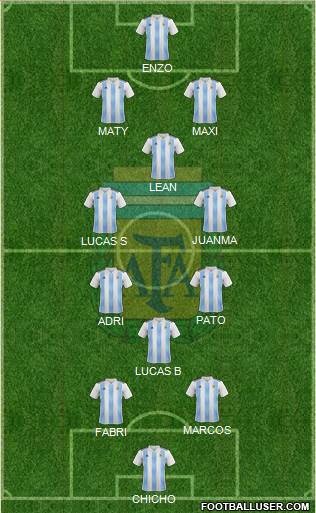 Argentina Formation 2022
