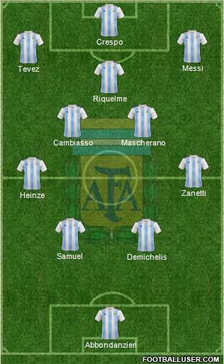 Argentina Formation 2022
