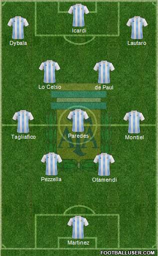 Argentina Formation 2022