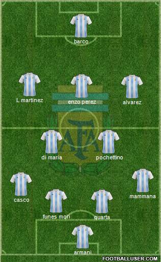 Argentina Formation 2022