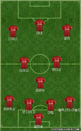 Liverpool Formation 2022