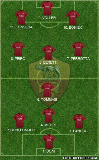 AS Roma Formation 2022