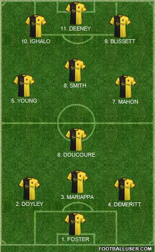Watford Formation 2022