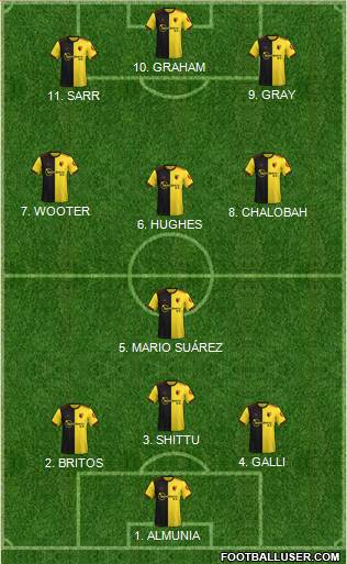 Watford Formation 2022