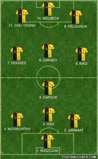 Watford Formation 2022