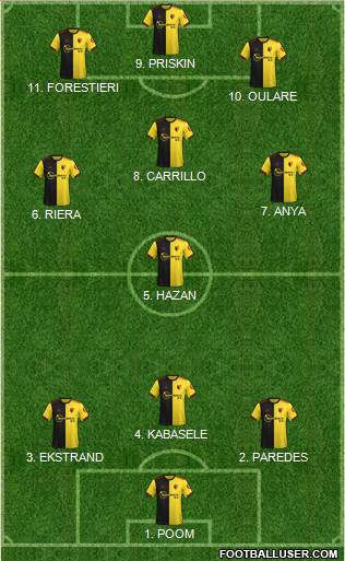 Watford Formation 2022