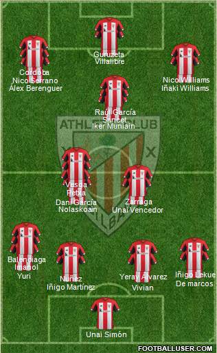 Athletic Club Formation 2022