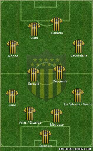 Club Atlético Peñarol Formation 2022