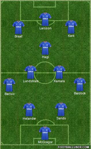 Rangers 4-2-1-3 football formation