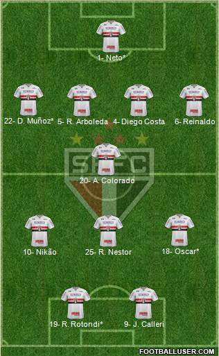 São Paulo FC Formation 2022