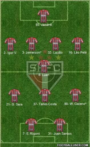 São Paulo FC Formation 2022
