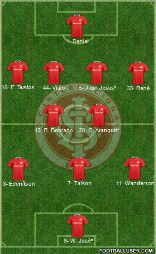 SC Internacional Formation 2022