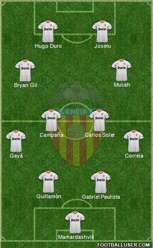Valencia C.F., S.A.D. Formation 2022