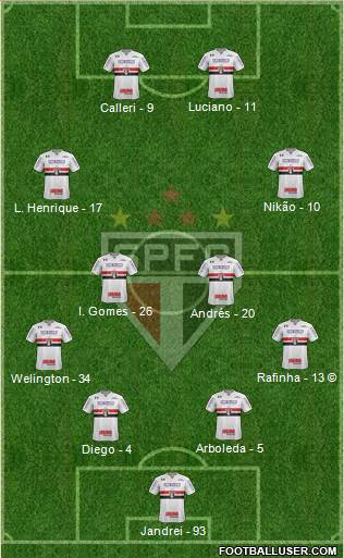 São Paulo FC Formation 2022