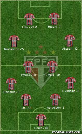 São Paulo FC Formation 2022