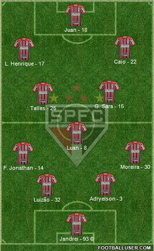 São Paulo FC Formation 2022