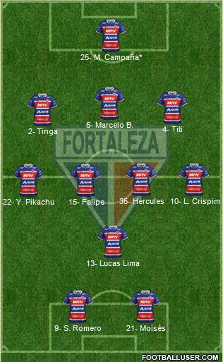 Fortaleza EC Formation 2022