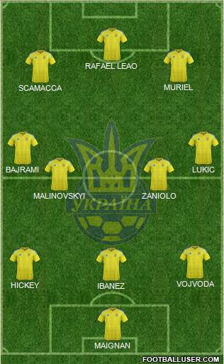 Ukraine Formation 2022