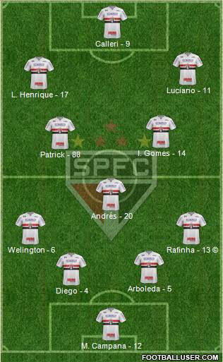 São Paulo FC Formation 2022