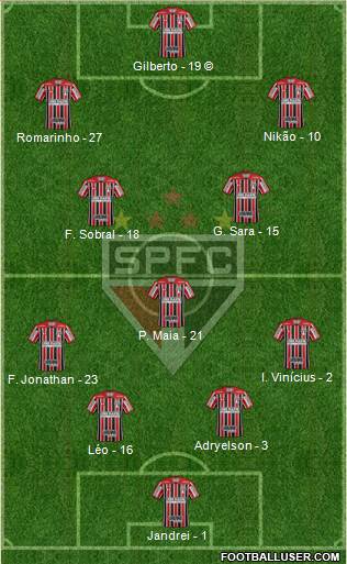 São Paulo FC Formation 2022
