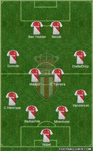 AS Monaco FC Formation 2022