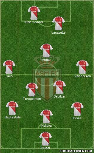 AS Monaco FC Formation 2022
