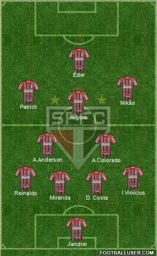 São Paulo FC Formation 2022