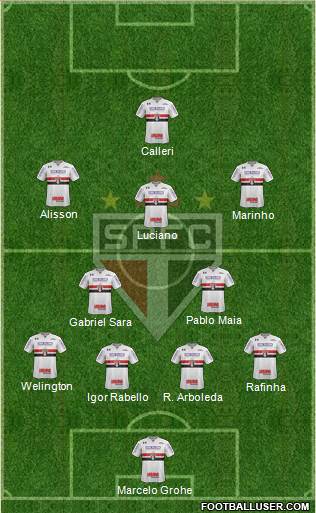São Paulo FC Formation 2022