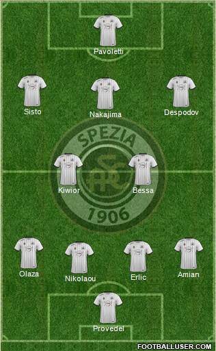 Spezia 4-2-3-1 football formation