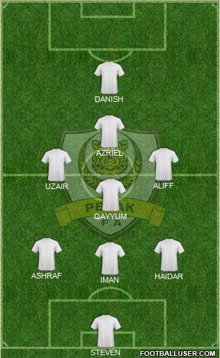 Perak Formation 2022