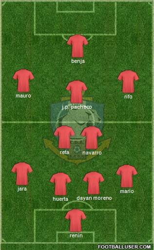 CD Antofagasta S.A.D.P. Formation 2022