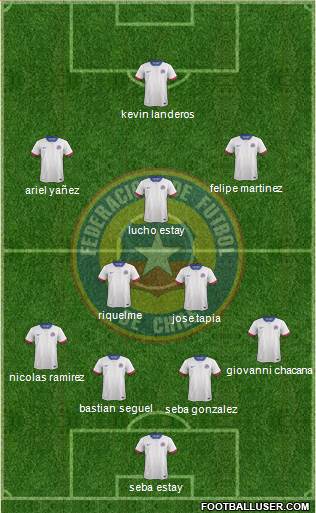 Chile Formation 2022