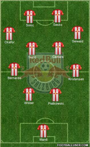 FC Salzburg Formation 2022