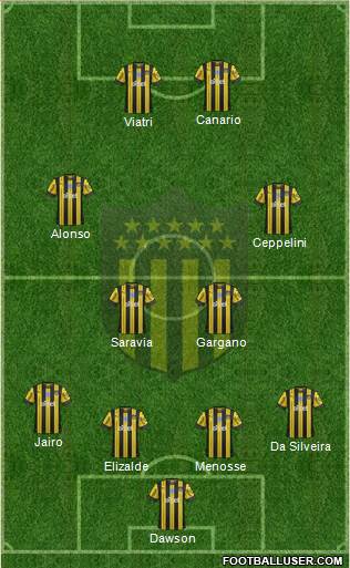 Club Atlético Peñarol Formation 2022