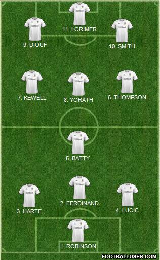 Leeds United Formation 2022