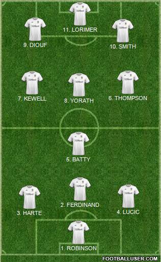 Leeds United football formation