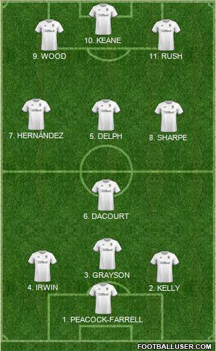 Leeds United 4-3-2-1 football formation