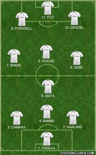 Leeds United Formation 2022