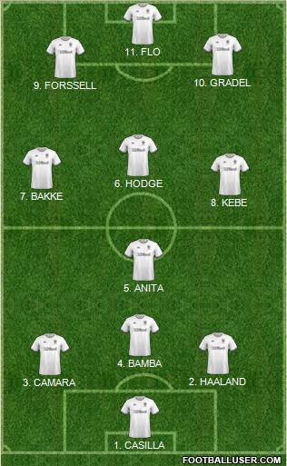 Leeds United football formation