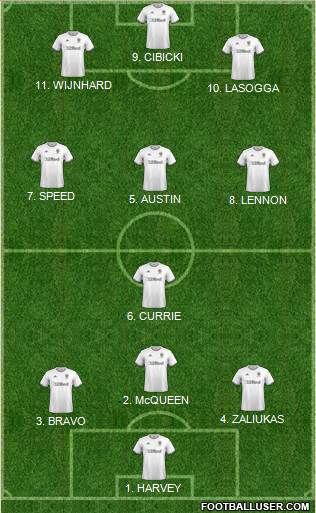 Leeds United football formation