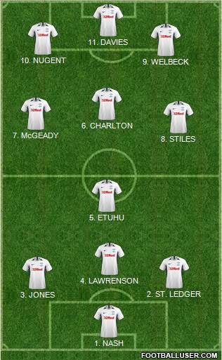 Preston North End Formation 2022