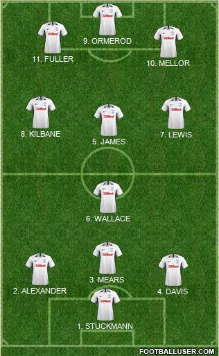 Preston North End Formation 2022